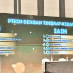 IAIN Manado Torehkan Prestasi, Raih Kehadiran Tertinggi Peserta UM-PTKIN 2025